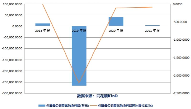 竞价拍卖：买家如何在司法拍卖中一较高下