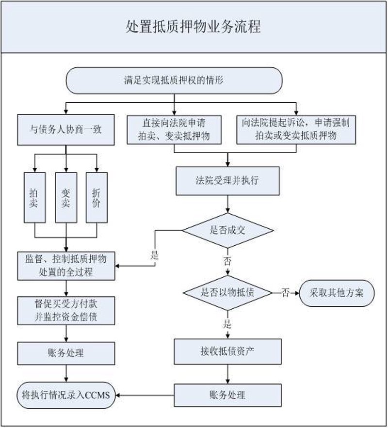 竞价拍卖到底是什么意思?