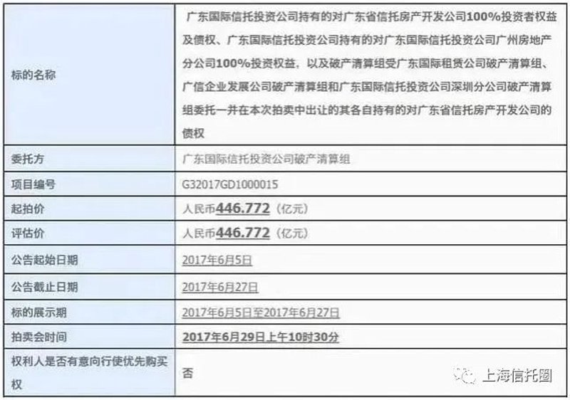 竞价拍卖公示期要多久？