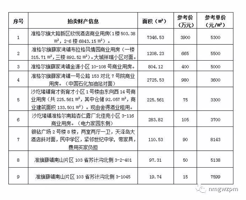 司法拍卖网络平台：让买卖更加透明高效